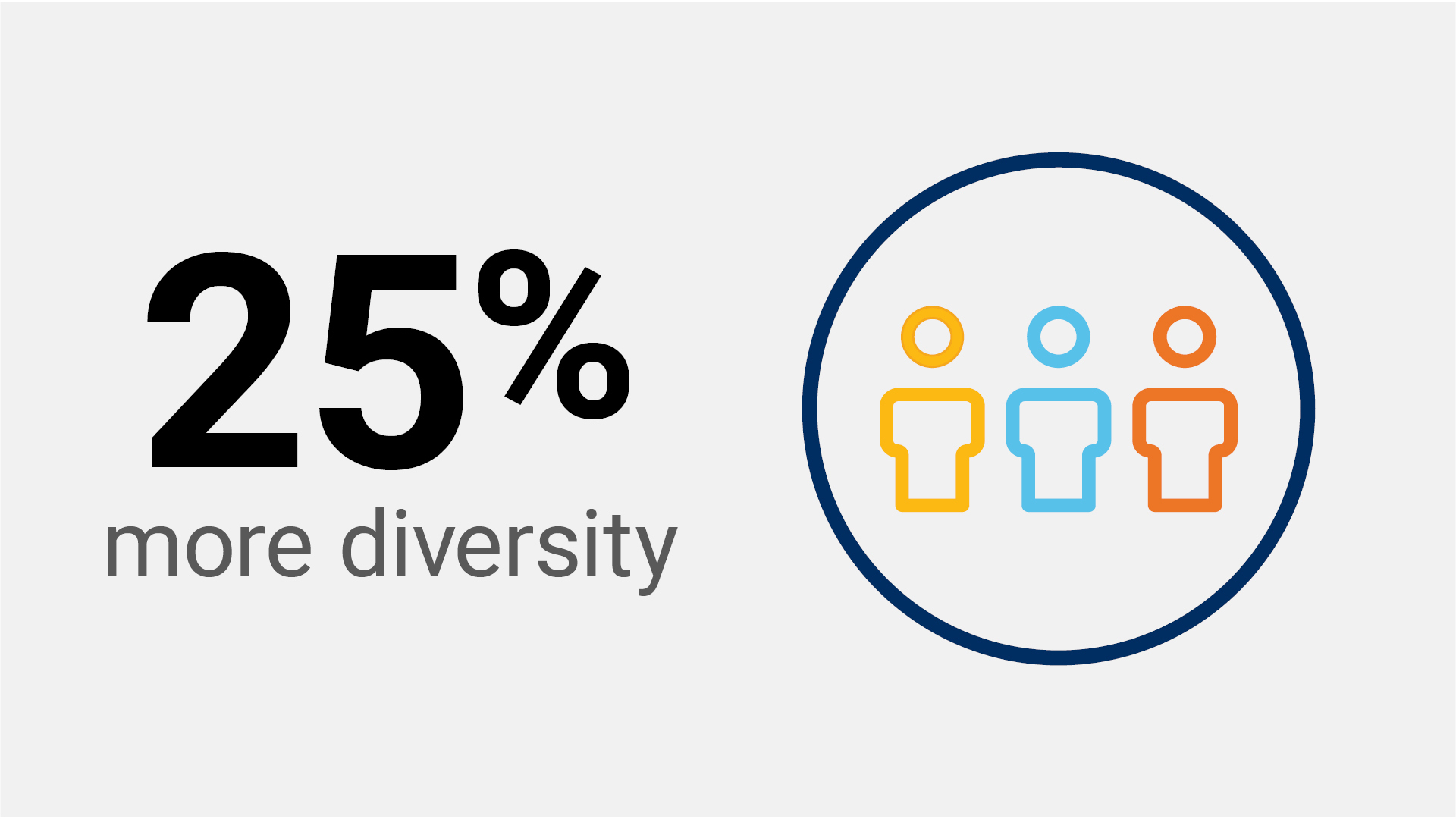 25% more diversity (racial, ethnic) at all levels, across the firm