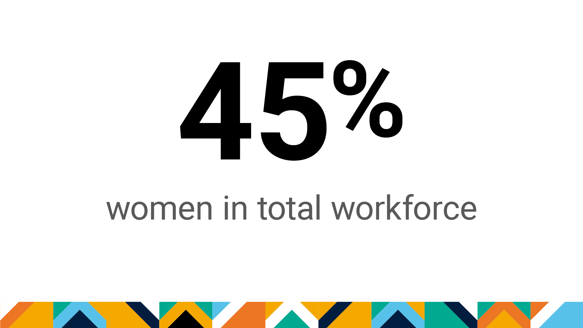 As of FY22, we are also pleased to note our female partner percentage of 26%, which is higher than the AICPA benchmark of 23%. 