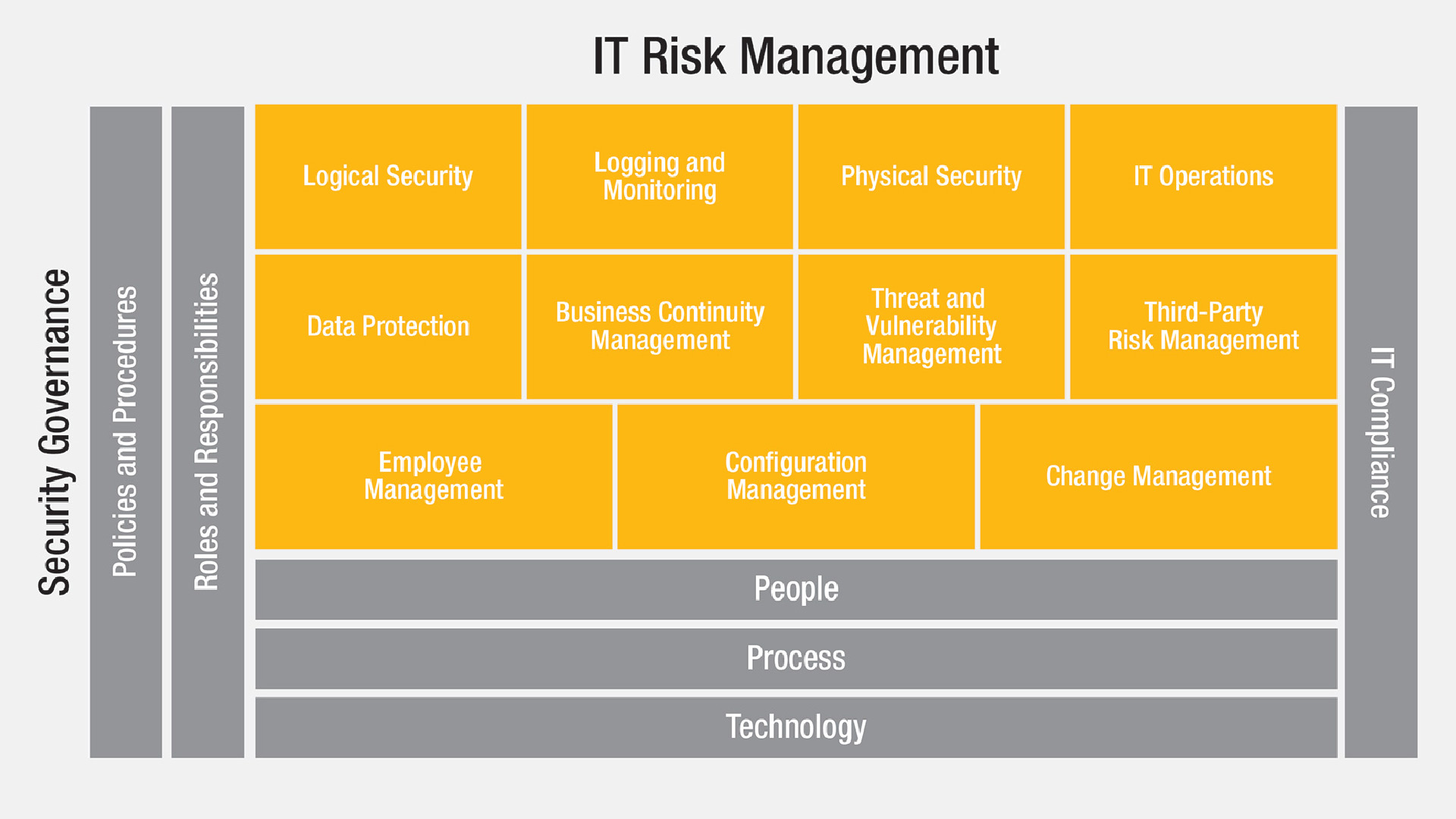 Cybersecurity Risk Management Framework Tool – NDPQV