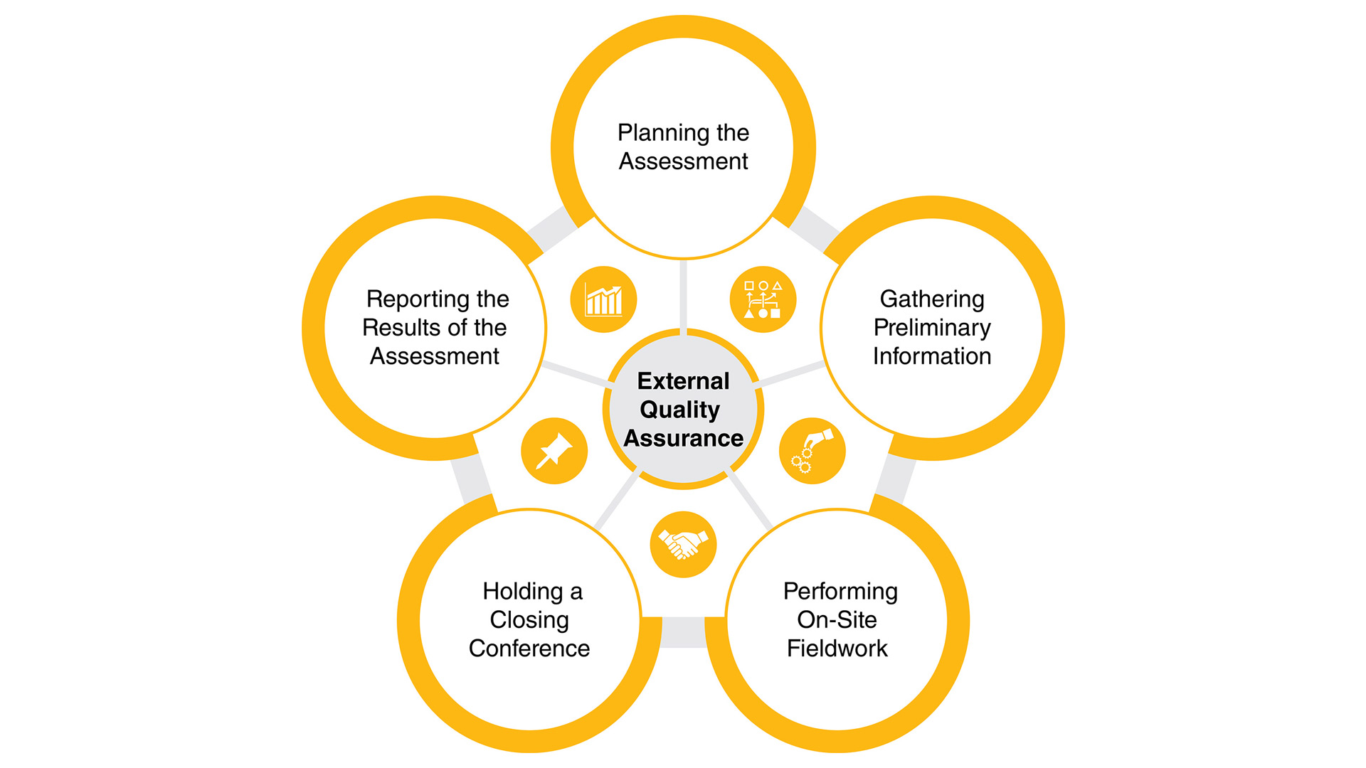 Internal Risk Audit Quality Assessment Review Crowe LLP Internal Risk Audit Quality Assessment Review Crowe LLP