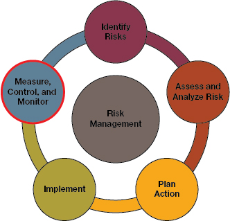 Credit risk management in banks dissertation