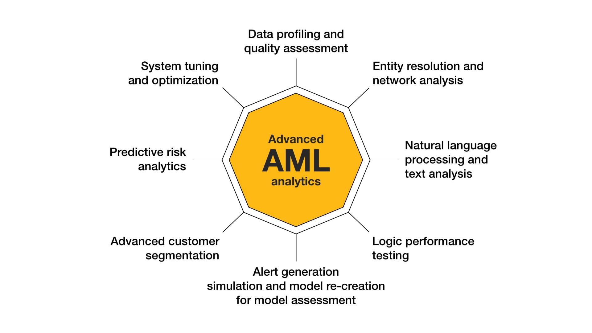 How AML analytics can transform financial crime programs | Crowe LLP
