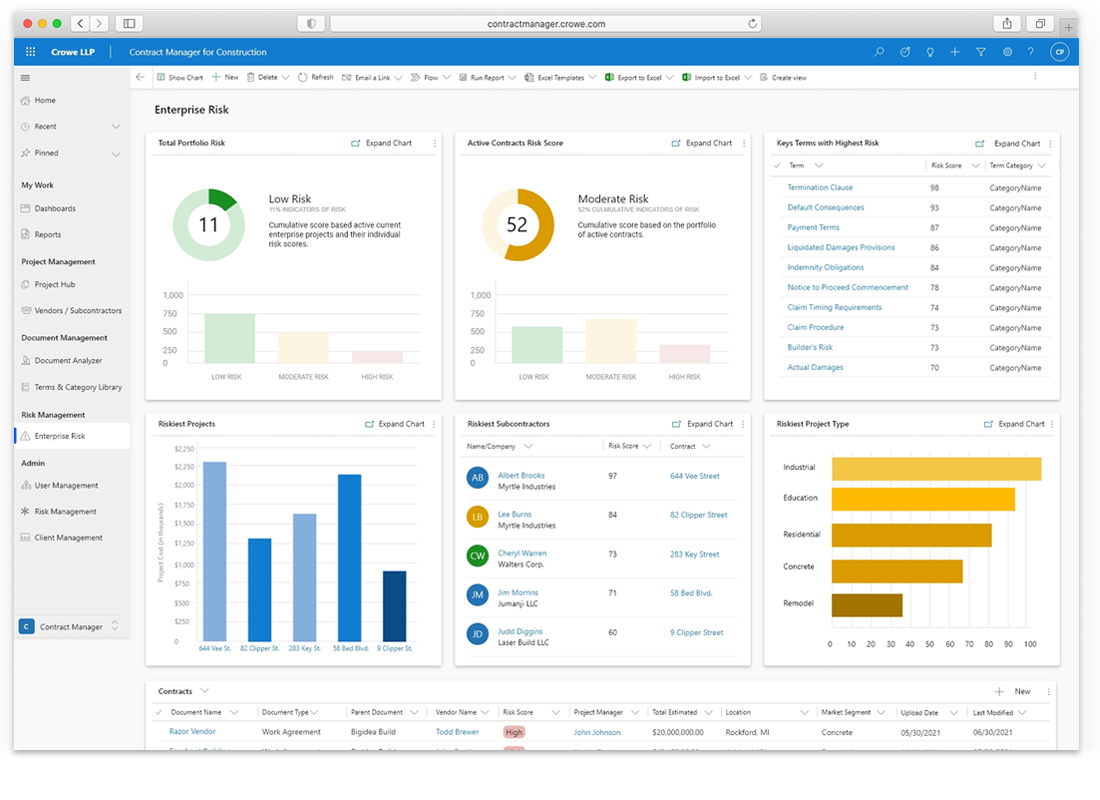 Clean insights from enterprise-level view