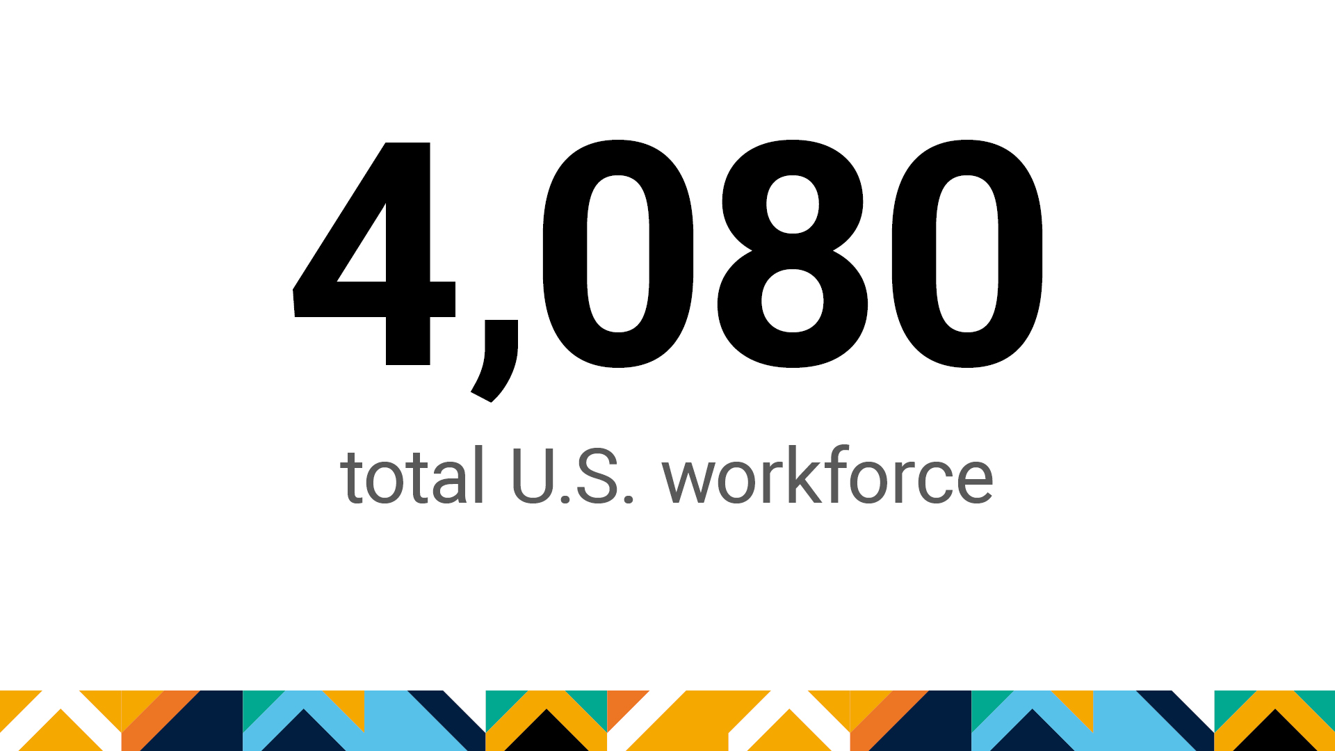 The firm’s U.S. workforce totaled 4,080 as of FY22.