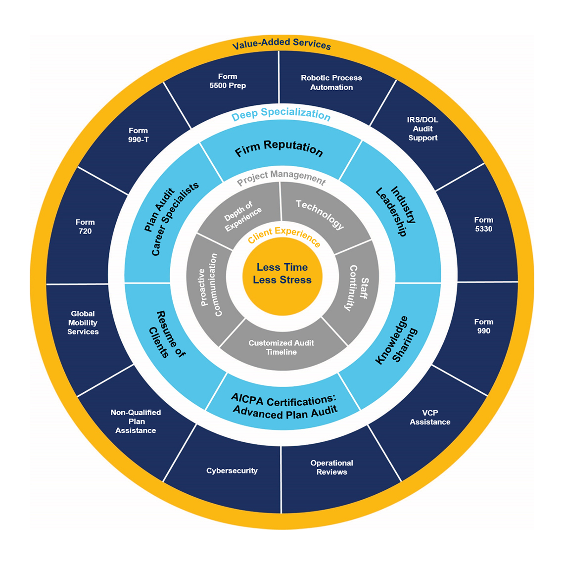 Employee benefit plan audit Crowe LLP