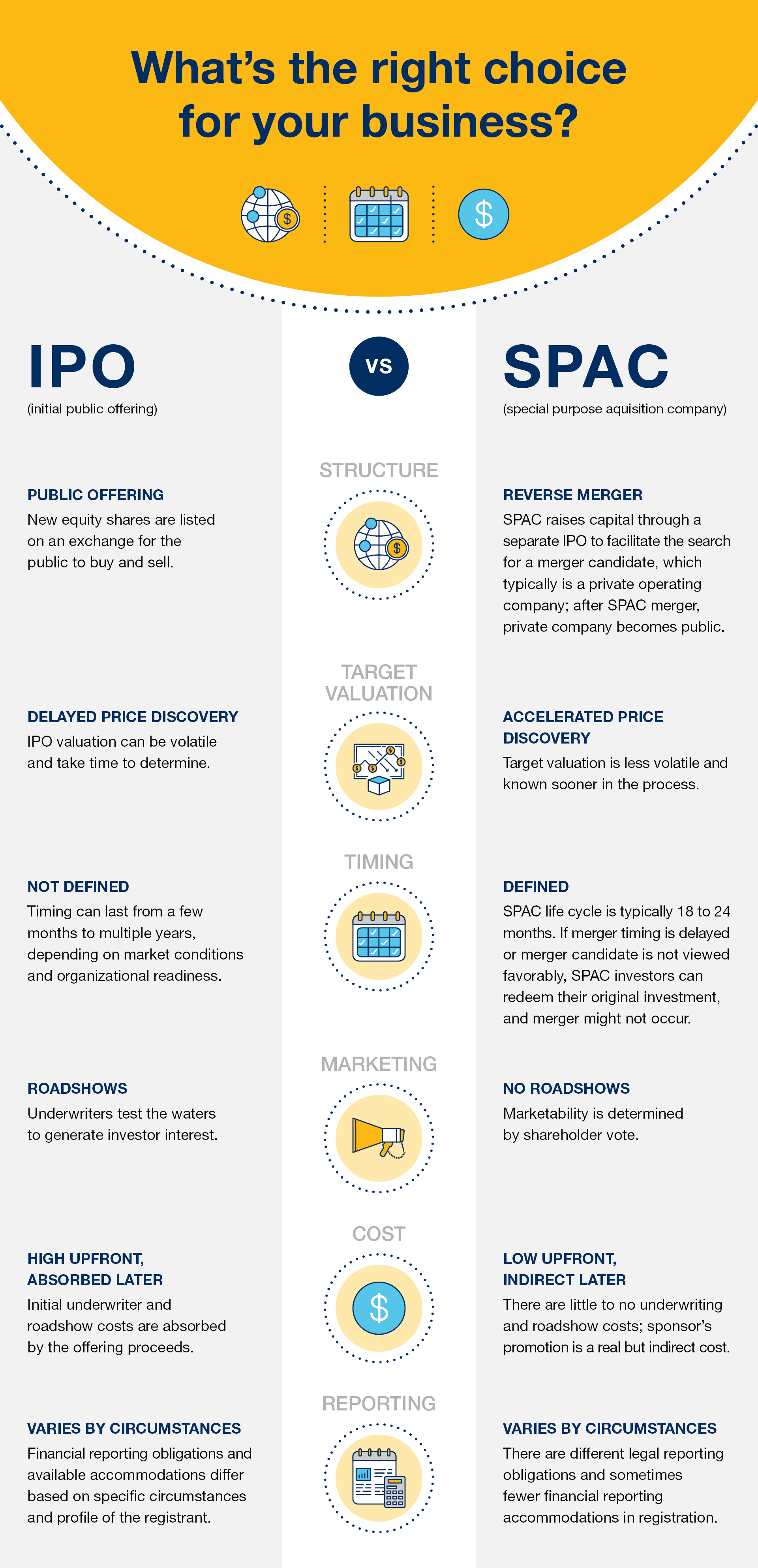 Alternative Public Offering: Comprehensive Guide to APO Investment ...