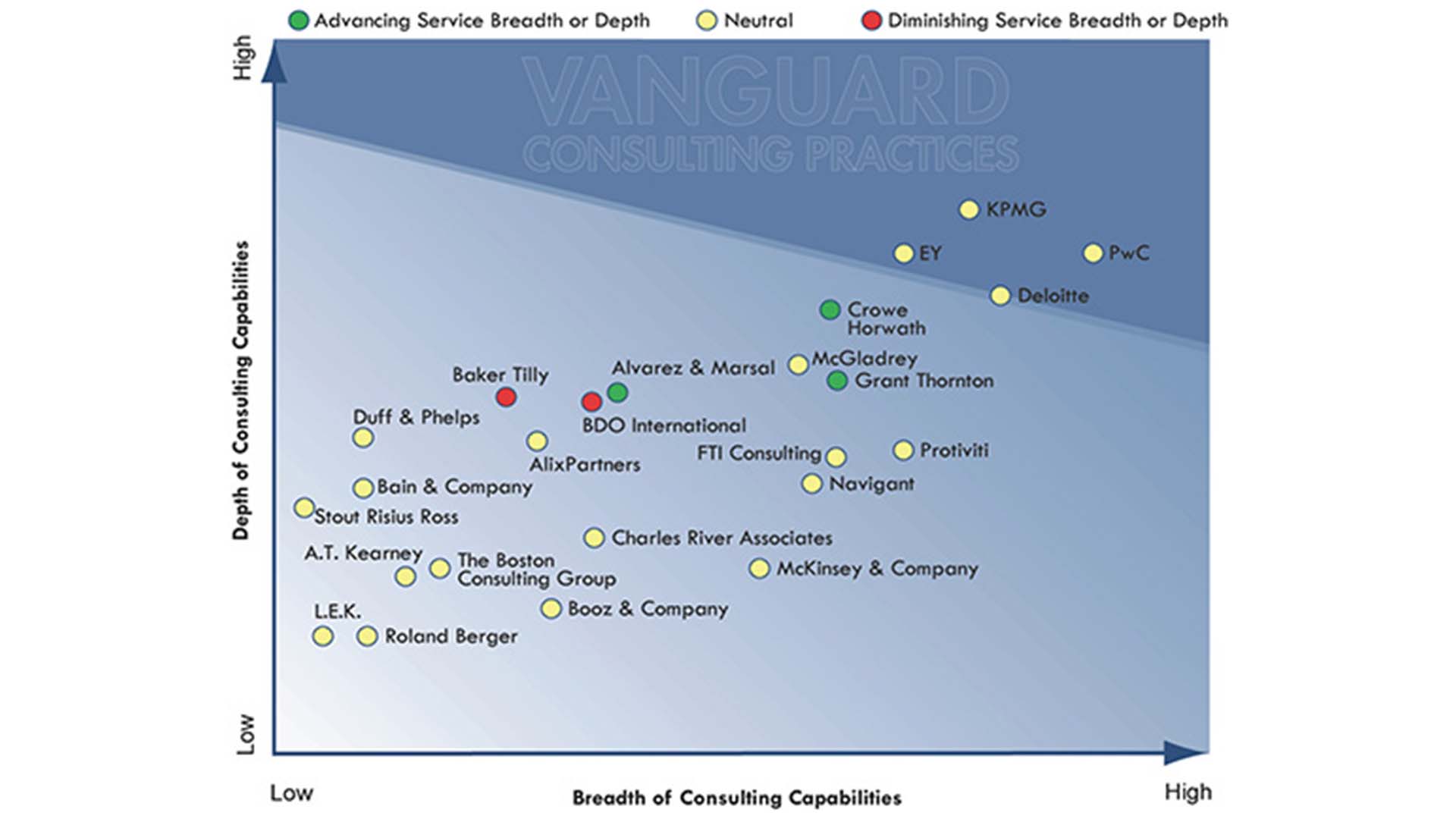 Crowe Horwath LLP Positioned as the Leading Transaction Advisory Services Middle Market Advisor