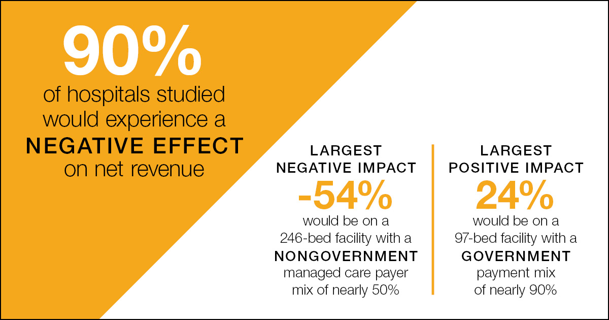 Medicare for All benchmarking data