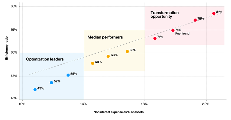 Responsible optimization table