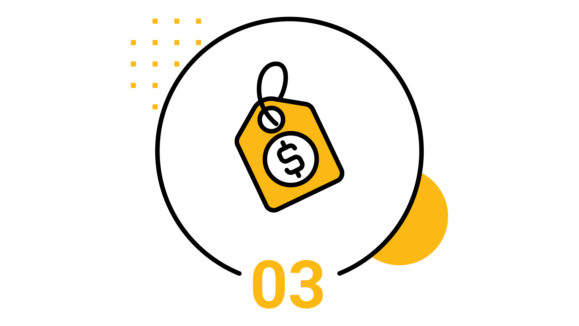 3. Use strategic pricing initiatives 