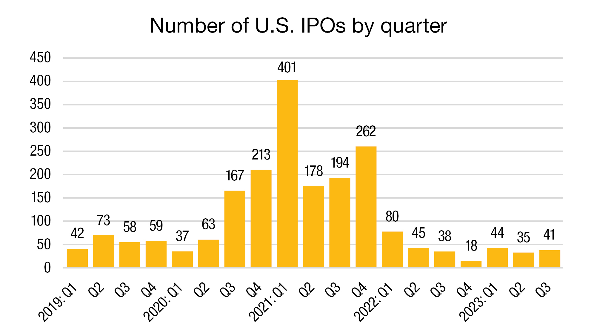 The 2020-2021 IPO boom