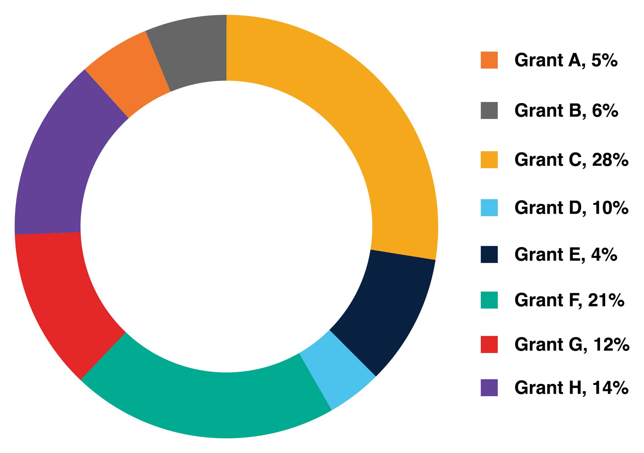 5 financial concepts grant managers need to maximize funds | Crowe LLP