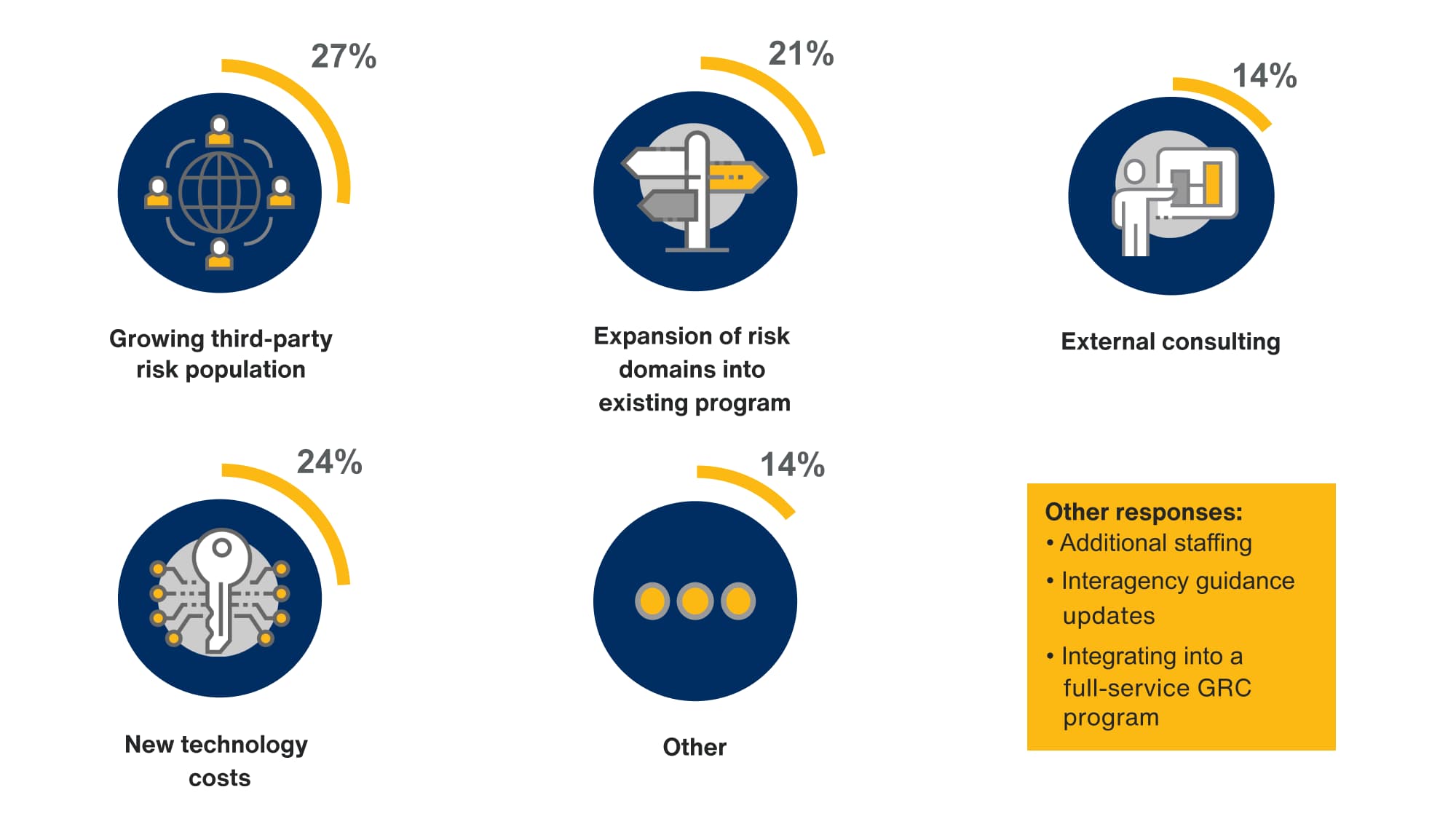 Through Line Risk Partners Optimizing Third-Party Risk Management | Crowe