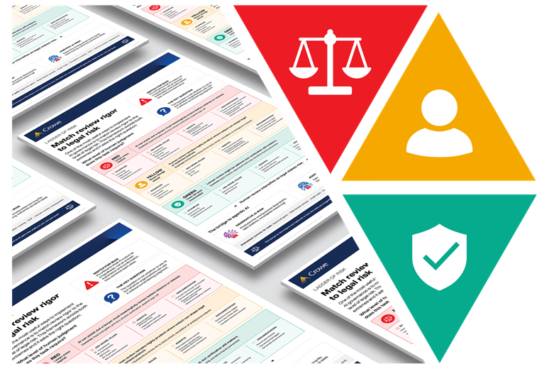 Graphic of legal risk framework with icons for law, user, and controls, representing structured AI and legal risk assessment.