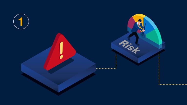 Warning indicator highlights the need to identify and assess compliance risks before mitigation efforts.