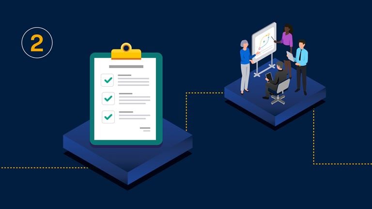 Control inventory and evaluation process maps compliance activities to organizational risk areas.