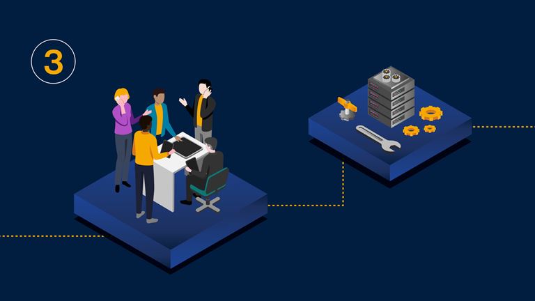 Assessment of people, processes, and technology resources needed to sustain compliance controls.