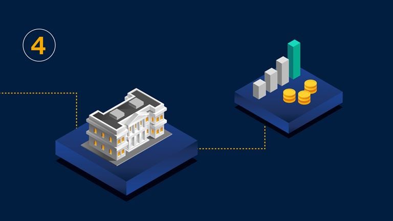Capital assessment quantifies resources needed to sustain compliance operations and supporting controls.