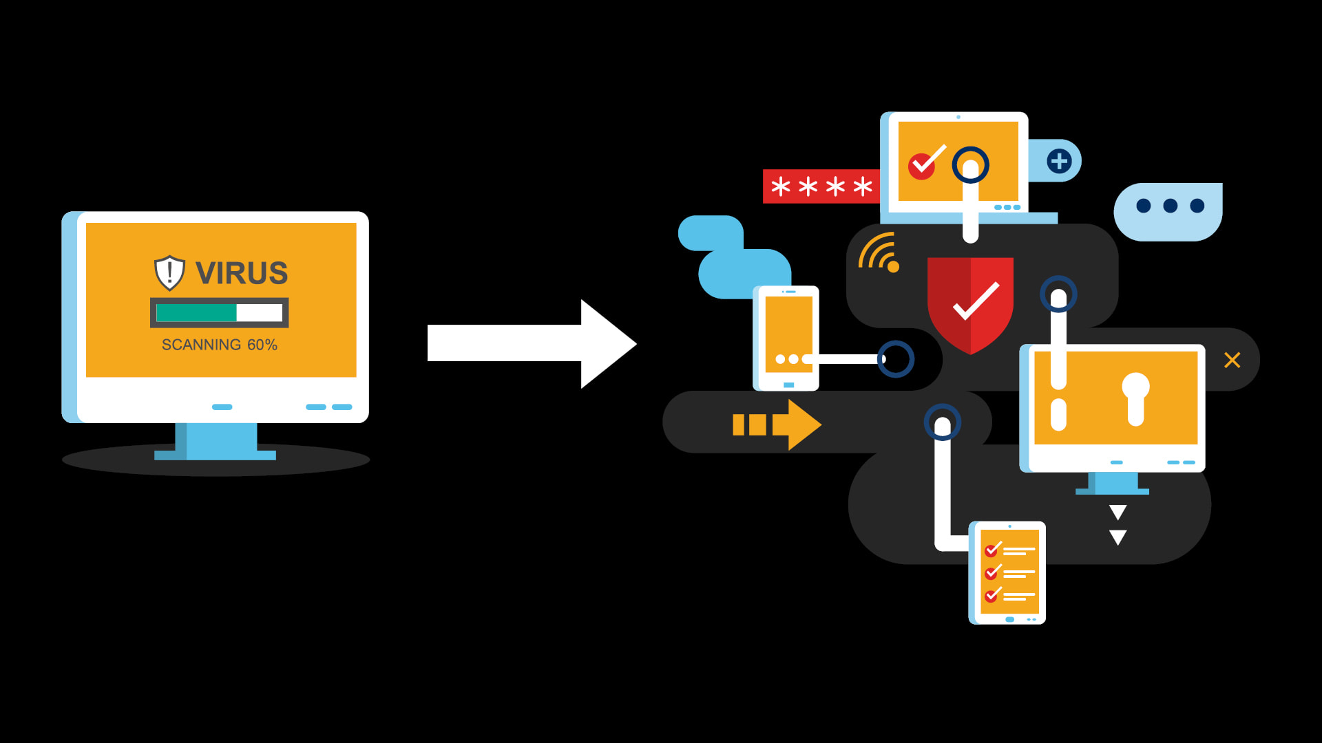Why embracing holistic endpoint protection is critical