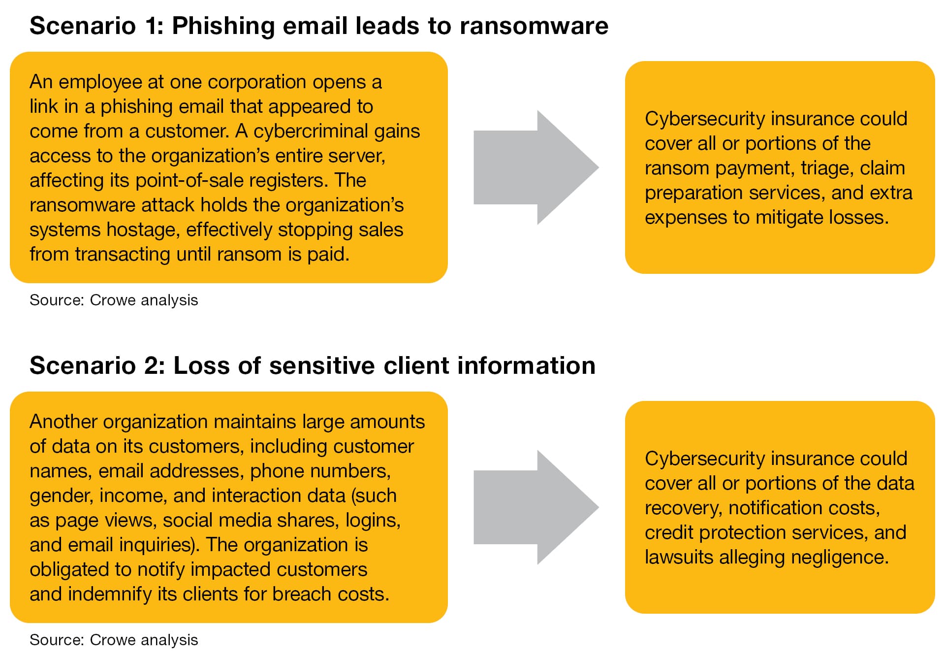 Insurance For Security Related Risks Cybersecurity insurance: Yes, your organization needs it | Crowe LLP