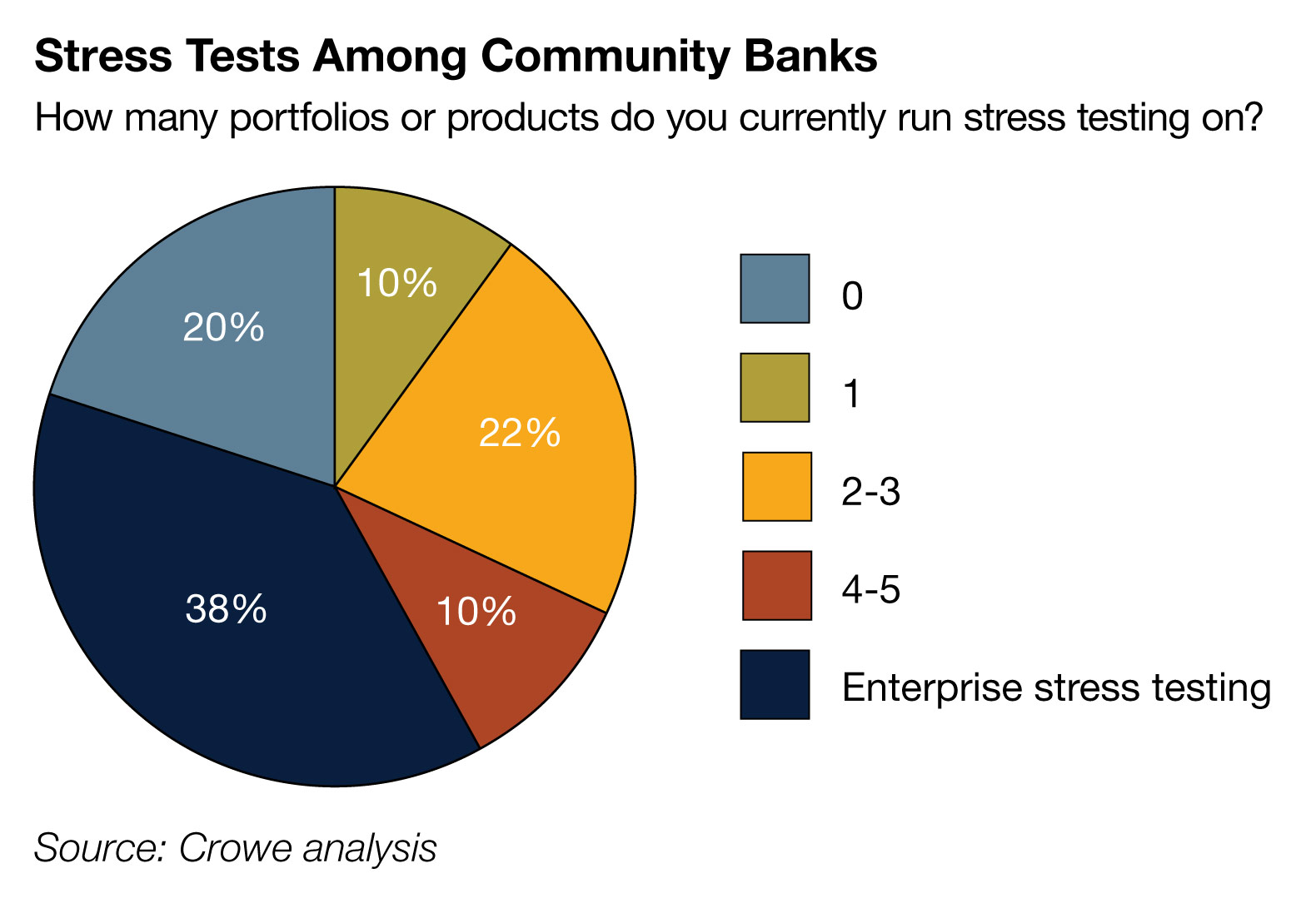 inset-img-stress-tests-comm-bank-fs-16005-013e