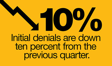 Benchmarking Q2 2016 Spotlight