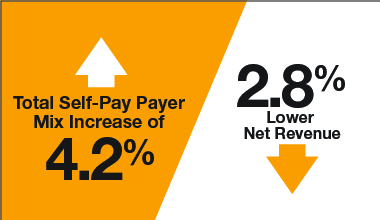 Benchmarking_July_Spotlight