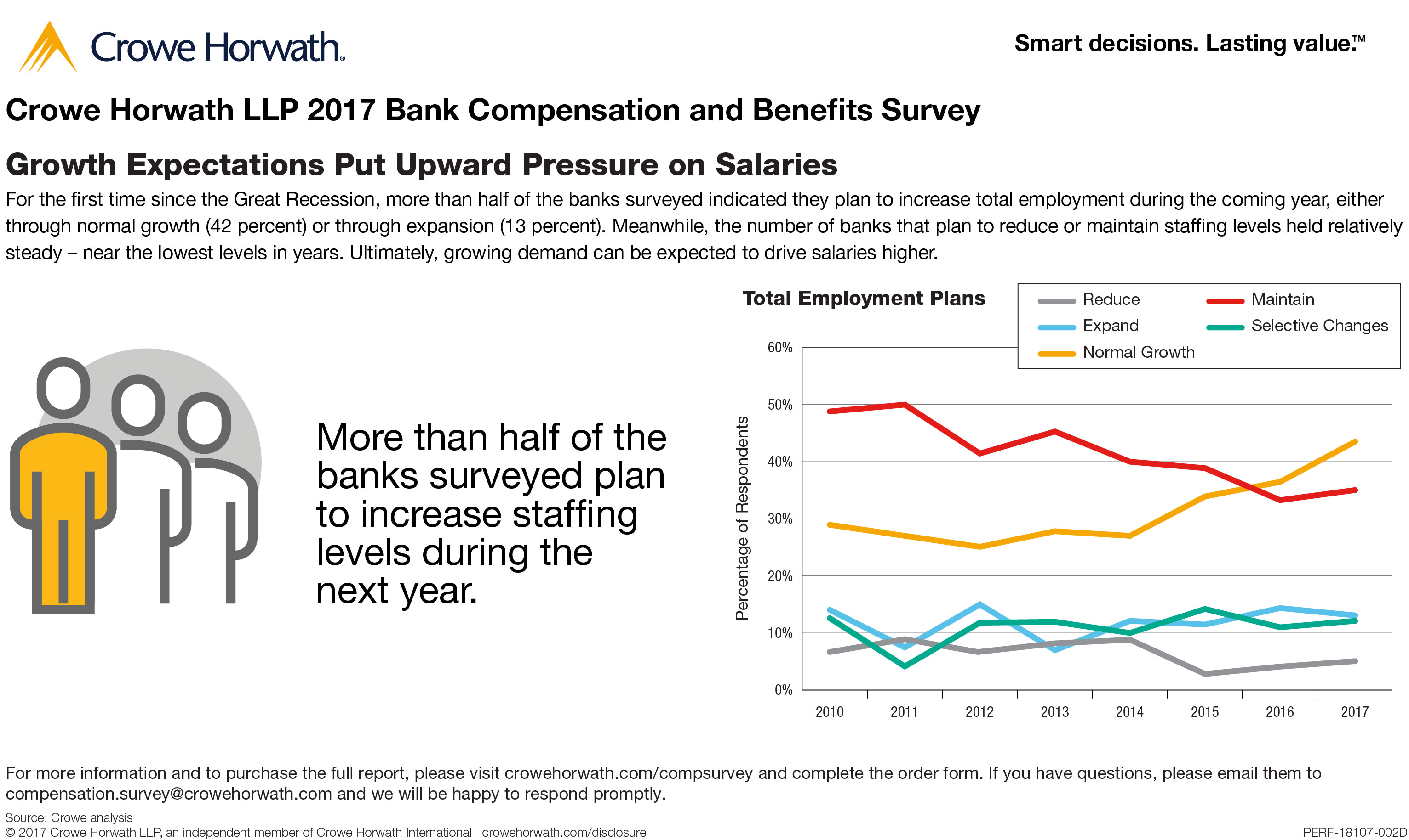 2017 Bank Comp, Section 1