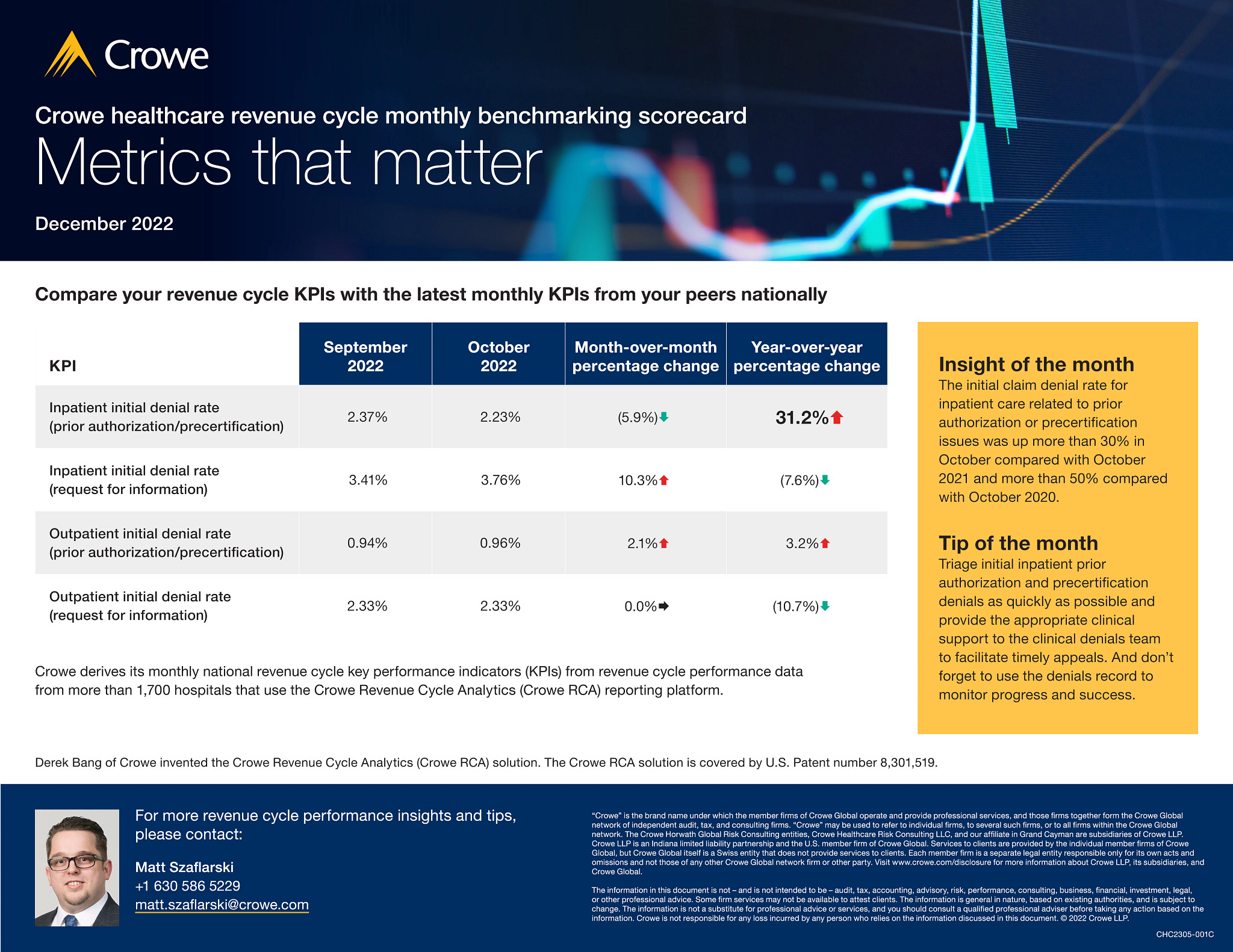 Crowe healthcare revenue cycle monthly benchmarking scorecard - December 2022