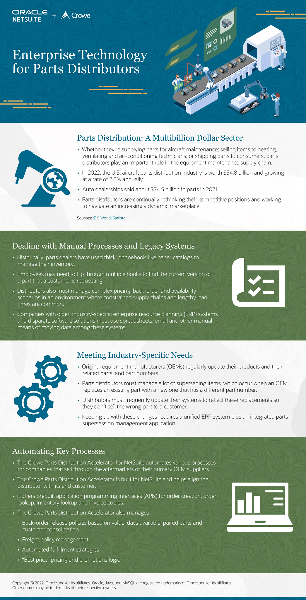 Enterprise technology for parts distributors