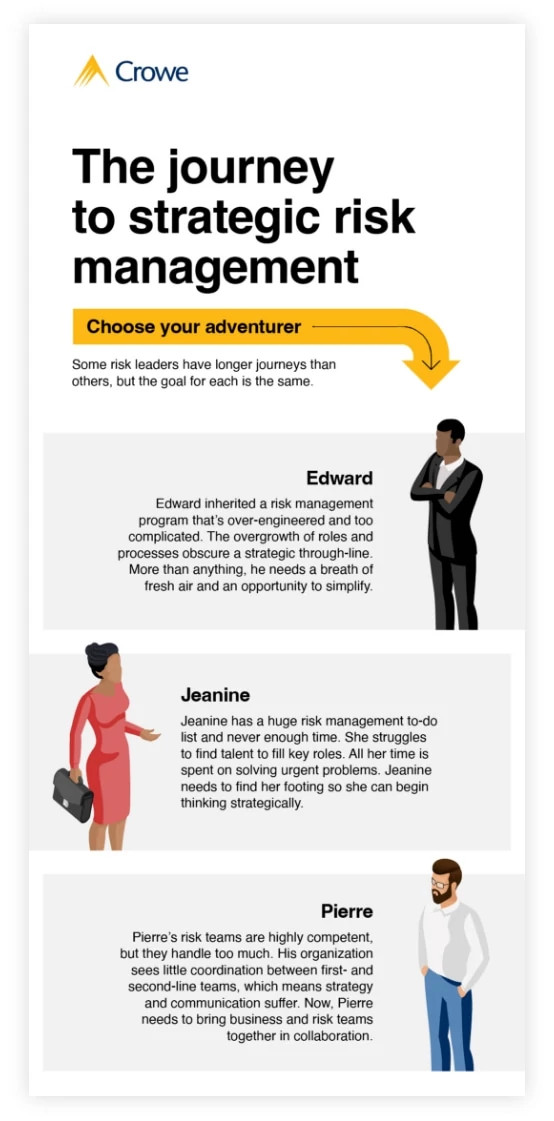 The journey to strategic risk management