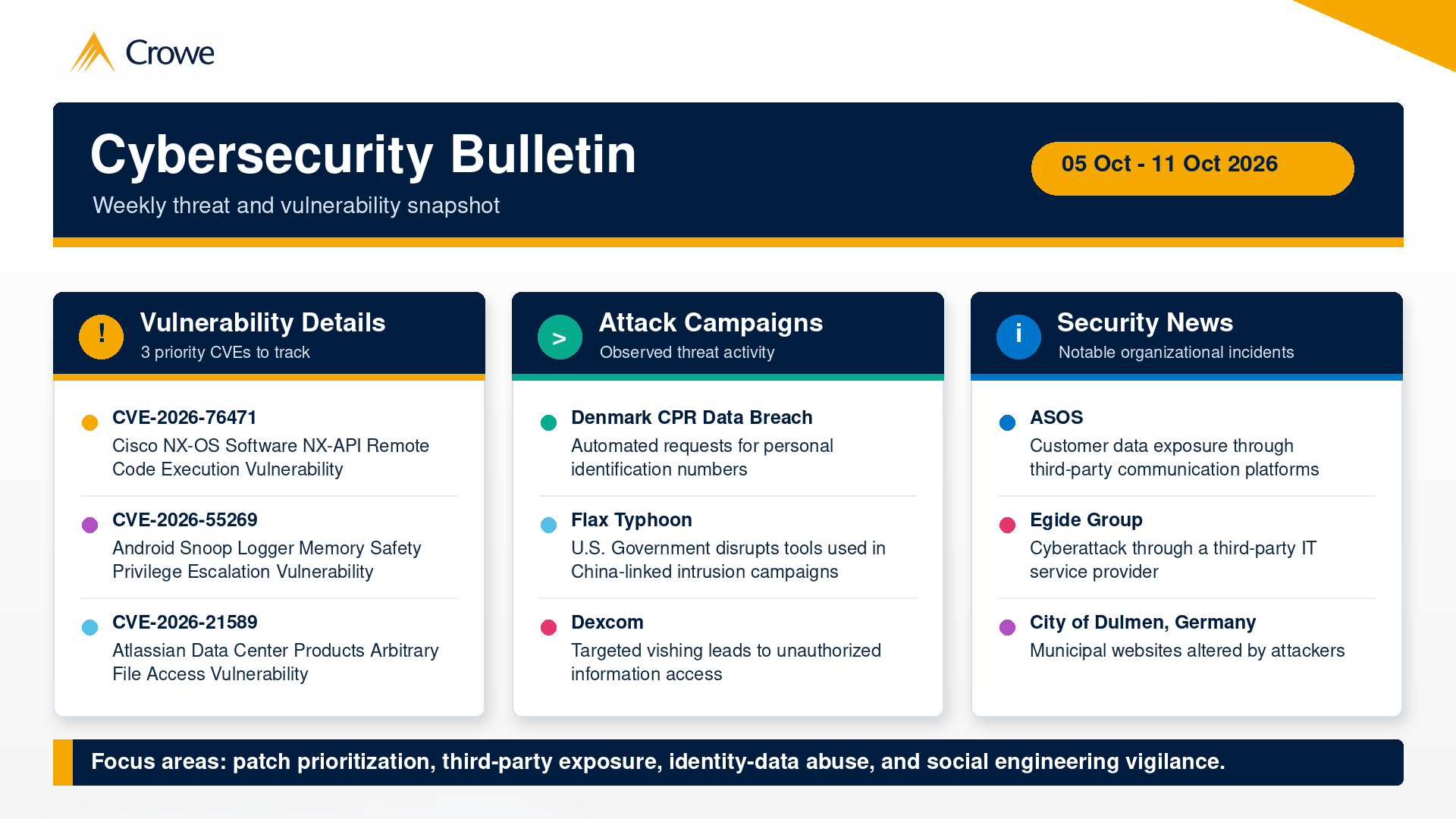 Cybersecurity Metrics Every Executive Should Monitor