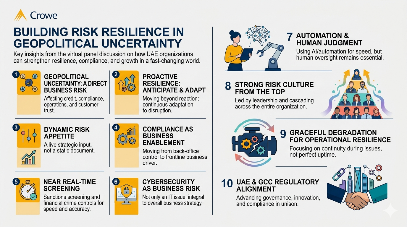 Building Risk Resilience in Geopolitical Uncertainty