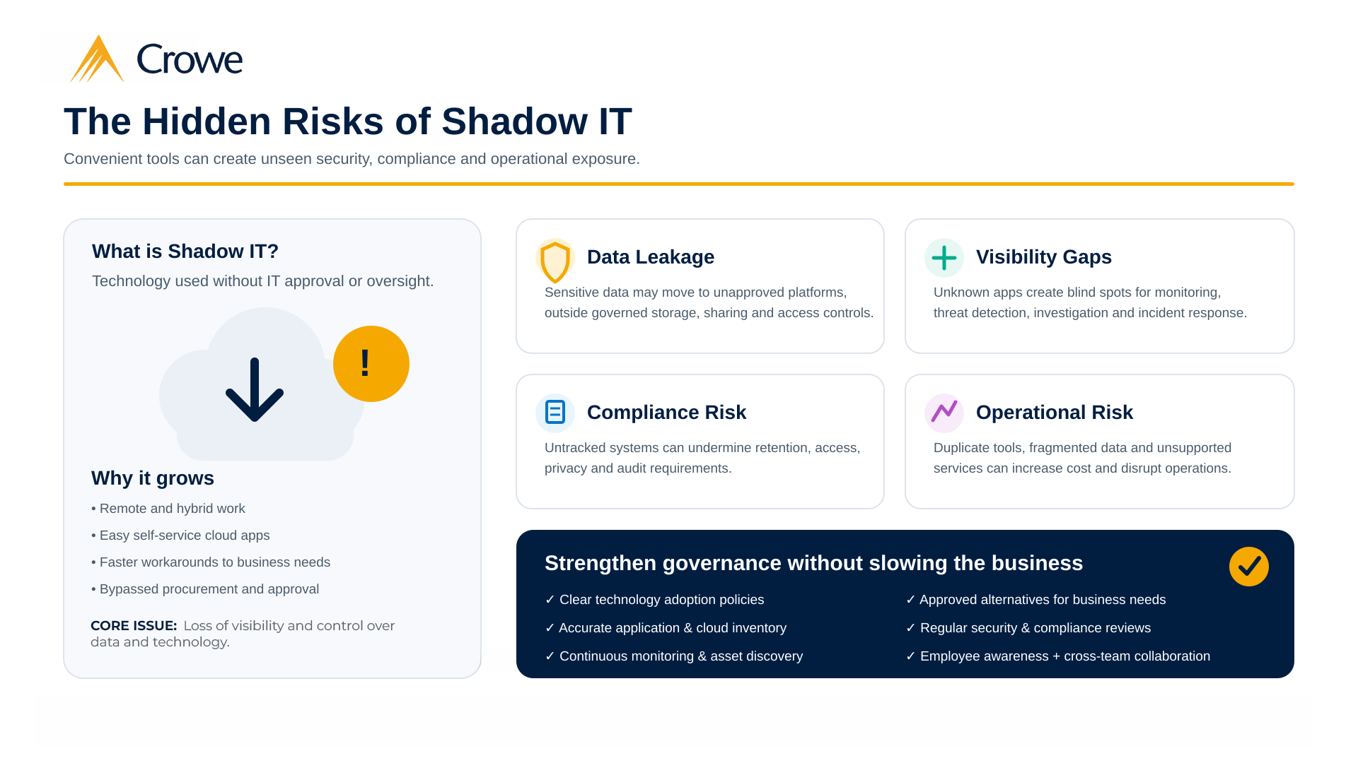 The Hidden Risks of Shadow IT