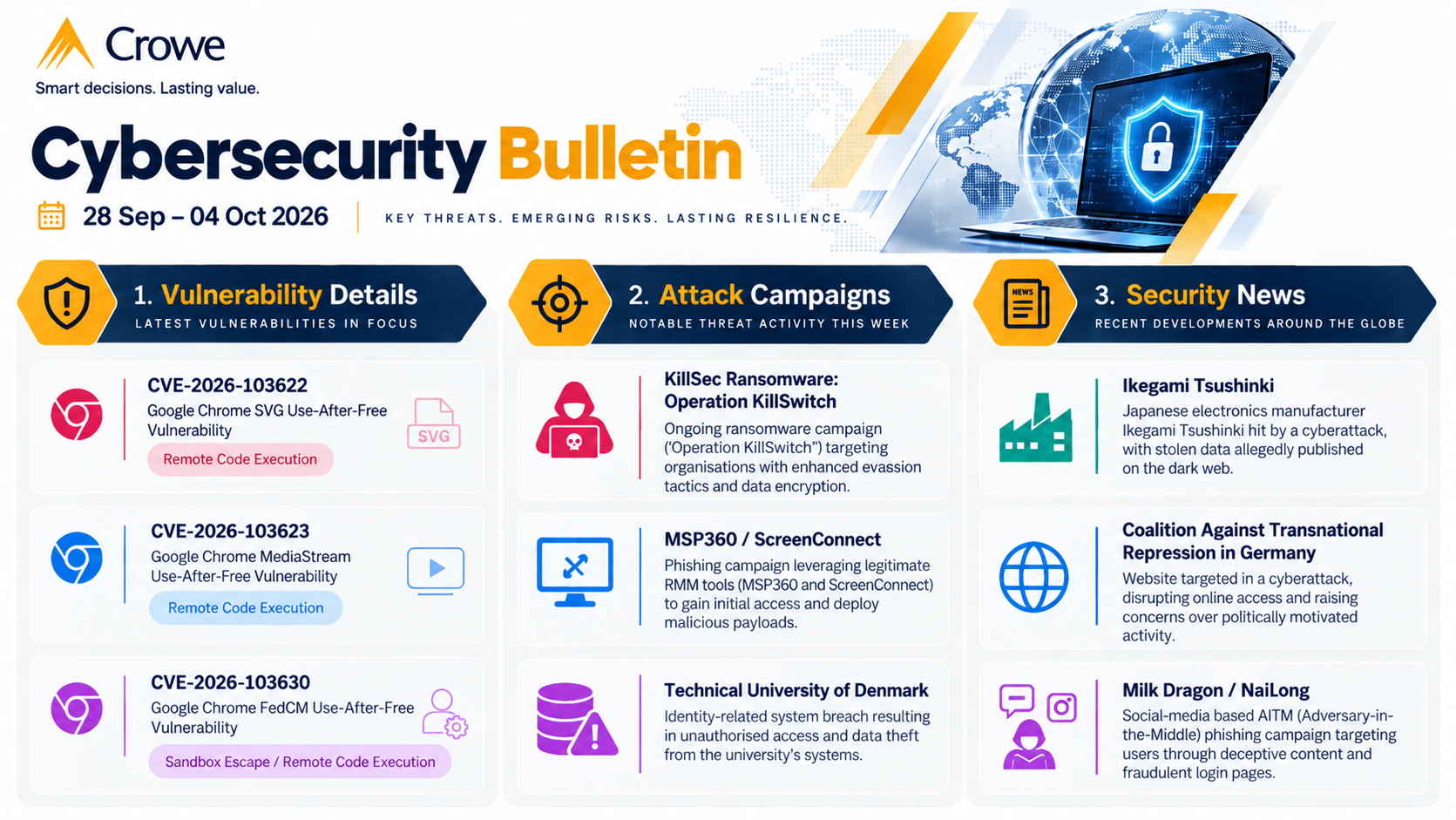 Cybersecurity Bulletin Sep – 04 Oct 2026