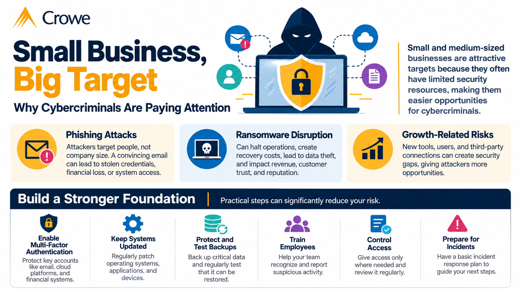 Why Cybercriminals Are Paying Attention