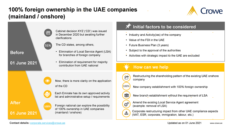 100% ownership in UAE