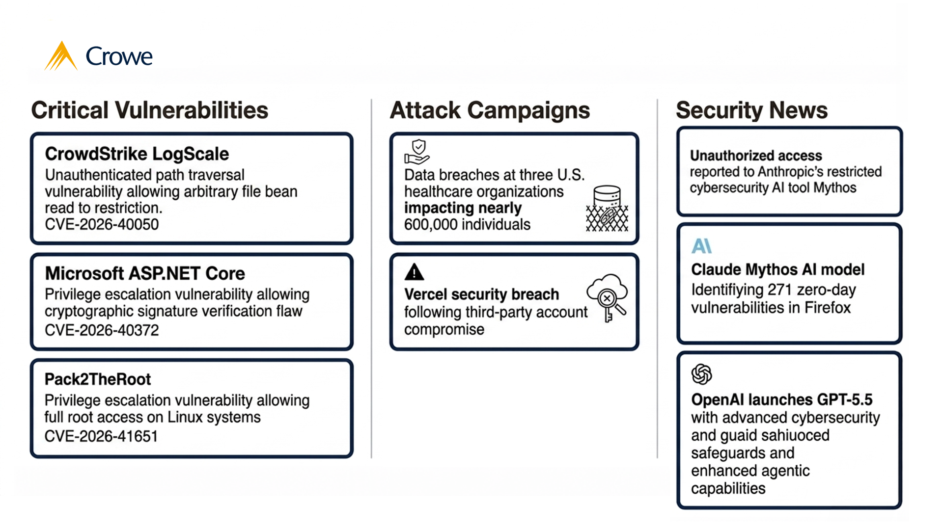 20-26 April 2026 bulletin