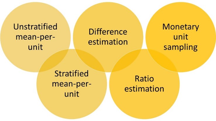 Behind The Scenes of An Internal Audit