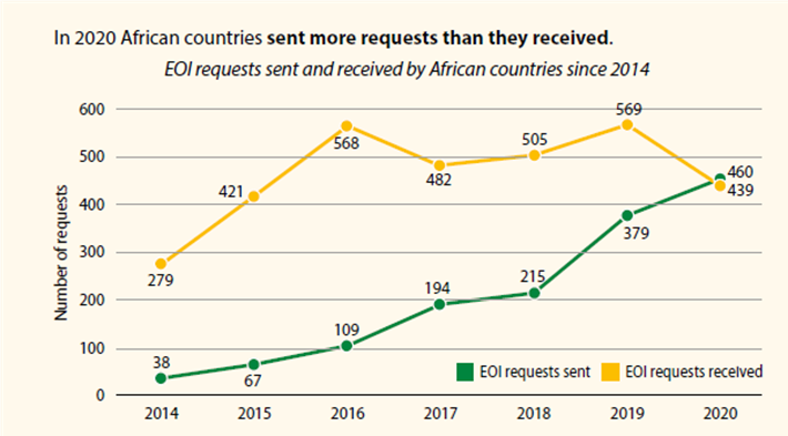 Transfer Princing Page