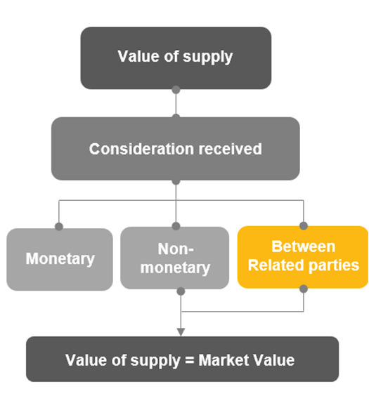 UAE: Impact of expected transfer pricing