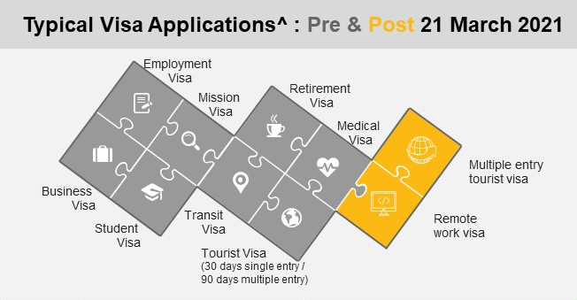 visa implement uae