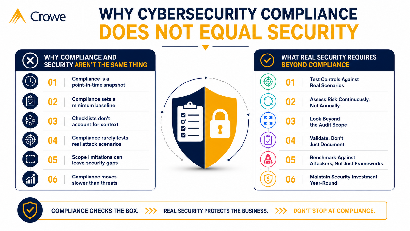 Why Cybersecurity Compliance Does Not Equal Security