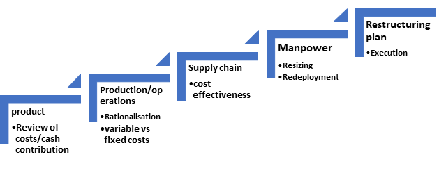 Advisory to Execution-Crowe-Uae
