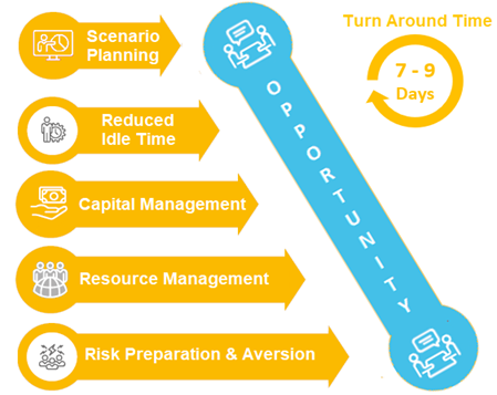 Scenario-Simulation- Exercises