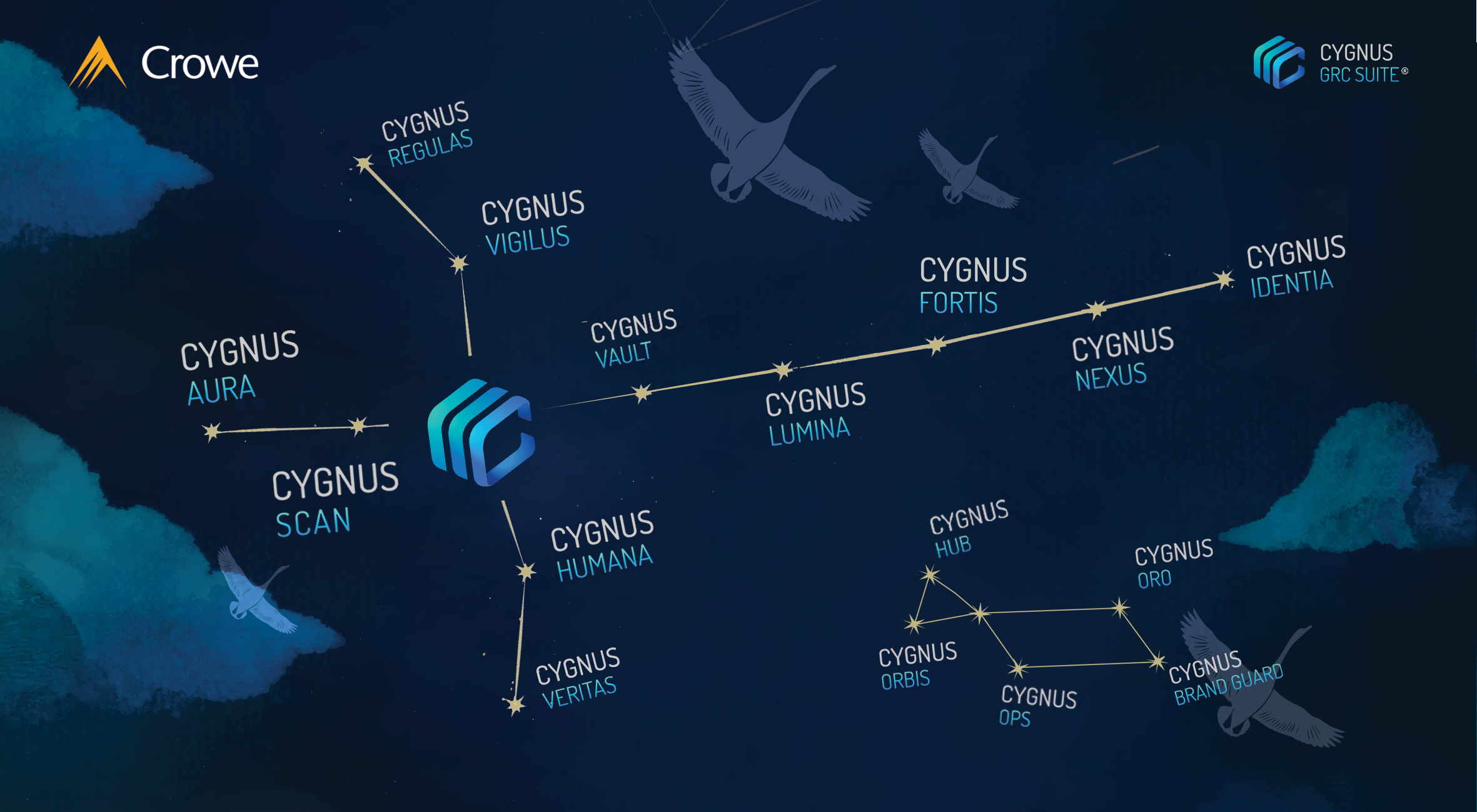 Cygnus grc suite