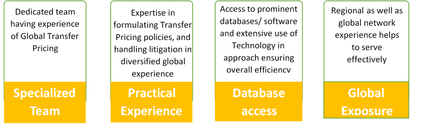 Our Value preposition: