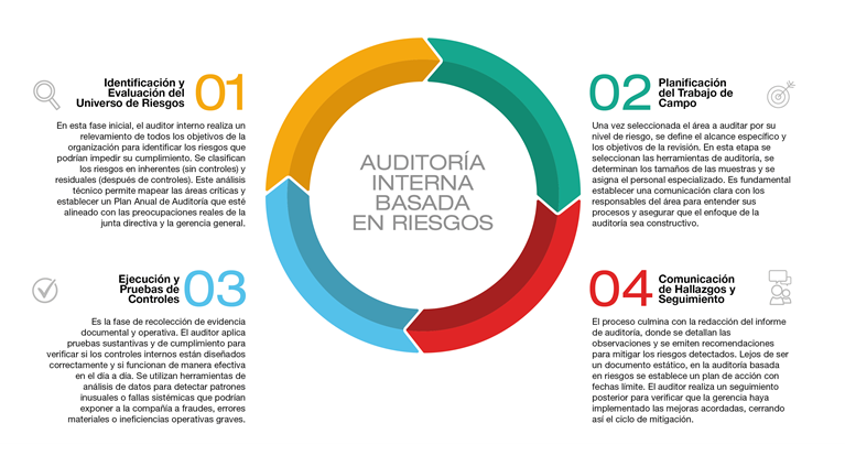 auditoria