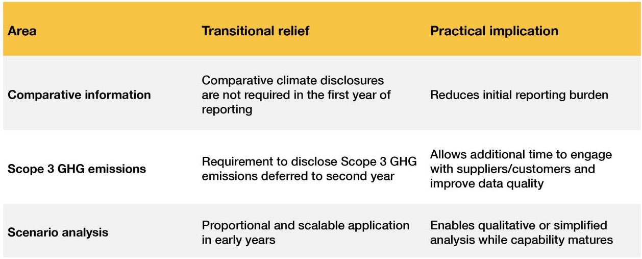 Transitional relief table