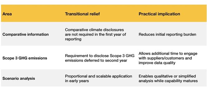 Transitional relief table